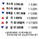 선주엔지니어링 이미지