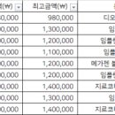 원흥행복치과의원 이미지