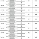 광주병원 이미지