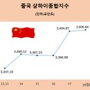 백마중기(주) 서울경제