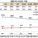 줄줄이도너츠 이미지