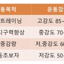 해밀턴짐 네이버블로그