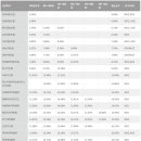 제이비우리캐피탈㈜ 이미지