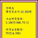 2024년4월23~24(수)(코) 민테크 452200 청약 이미지