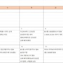 디와이테크놀러지