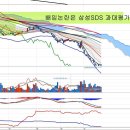 삼성전기(009150) - 삼성SDS 구주매출 배임논란 이미지