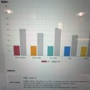 영어회화일대일원어민영어 - 마포구 월드컵북로 179 | 의정부영어회화 원어민일대일 수업 후기