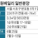 현금부자 이렇게 많았어?…원베일리 청약 3만6000명 몰렸다 이미지