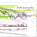 한국가스공사(036460) - 올해 배당 실시와 배당금액 이미지