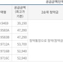 (주)대현중공업 - 902 | (주)대현중공업