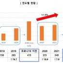 공구병원 이미지