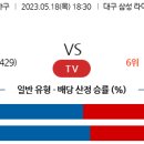 5월18일 국내야구 자료정보 이미지