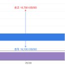 한미종합가스 이미지