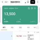 원일티앤아이 공모주 상장일 매도 후기(나무증권)