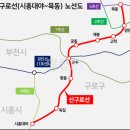 씨제이프레시웨이(주)씨제이제일제당 영등포공장 | 구로구 임장 : 일자리가 많은 이유를 알아내다