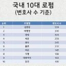 사바 이미지