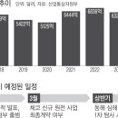 반도체 자동차 업고 살아난 수출 산업 정책은 오로지 원전 기사 이미지