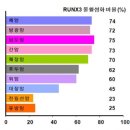 러넥스 이미지
