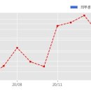 한미약품 주식회사 이미지