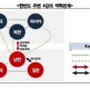 다차원 이미지