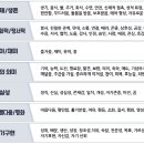 일도다방