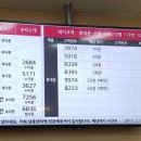 엘지전자남동서비스센터