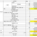 동우 베스티움타워 이미지