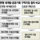 스피드 기획 이미지