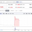 대한전선노동조합 이미지