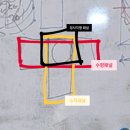 빌드프로짐 | 강사님과의 두번째 허쉬컷 수업, 지영크루는 의도를 읽는 눈을 키우는 중 | 블런트마스터3레벨 2회차 후기