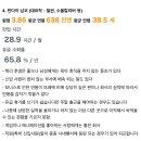 일본 게임회사 직장인들의 회사 평가 모음 이미지