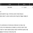 (주)이노션