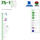 화랑대역5번출구 네이버블로그
