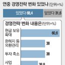 기업재무경영연구원