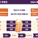 2024년 오만 예산 톺아보기 이미지