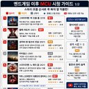 마블) 엔드게임에서 멈춘 사람들을 위한 MCU 따라잡기 이미지