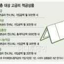 KB국민행복적금 최대 연 7.5% 이자률(기초생활수급자도 가입가능)| 이미지