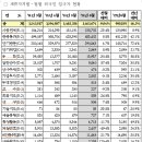 행정사 이미지