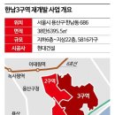 서울 용산구 한남 3구역이 마지막 관문인 관리처분인가를 눈앞에 두고 있다 이미지