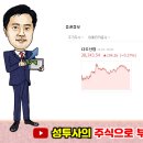 주식시황] 12/20 뉴욕증시 상승, &#34;트럼프 탄핵 관심없다&#34; /&#39;투톱만 담는 외국인&#39;…삼전+하닉 시총 비중 30% 육박 /내년 100조 투자 가능할까…&#34;정부 주도 한계&#34; 이미지