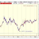 삼현철강 - 상한가 종목 (상한가 매매) 급등주 (1일 상승률 : 30%) 이미지