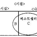 ★한국법학원 행정자치부 PSAT예제 해설특강 안내-견본수록-★ 이미지