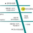 아산신경외과의원 이미지