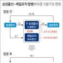 (주)삼성물산 이미지