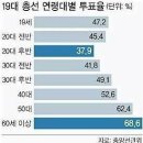 리서치&리서치 "70% 이상으로 올라가야만 문 후보가 박 후보를 역전" 이미지