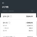 에임(AIM) 네이버블로그