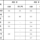 최강부동산중개 이미지