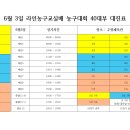 라인농구교실배 40대부 농구대회(6월 3일, 우승상금 40만원) 이미지
