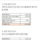 허니담