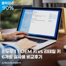 NINE9 PC | 윈도우11 OEM 키 vs 리테일 키, 6개월 실사용 비교 후기